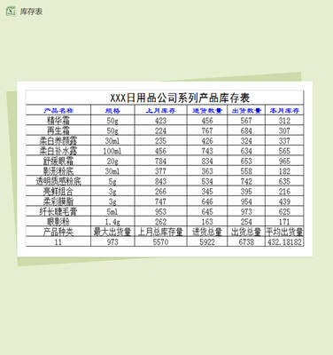 日用品系列產品庫存表Excel模板使用指南